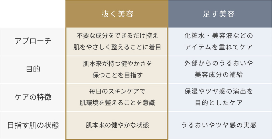 表